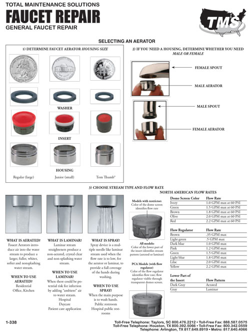 Tms Faucet Parts Store
